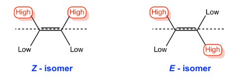 Stereo: D/L, R/S , Erythro/Threo Nomenclature of Organic Compounds | Organic Chemistry