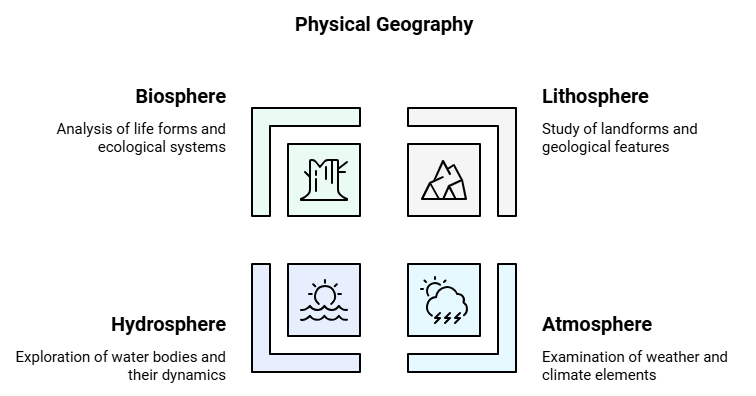 Geography as a Discipline Class 11 Geography