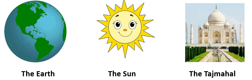 A, An or The Chapter Notes | English for Class 1 (Mridang)