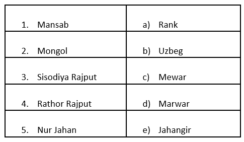 NCERT Solutions for Class 7 Social Science - The Mughal Empire