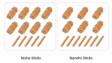 Vacation with My Nani Maa Chapter Notes | Mathematics for Class 3 (Maths Mela)