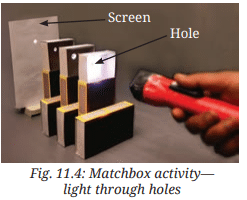 Class 7 Science Chapter 11 NCERT Based Activity - Light: Shadows and Reflections