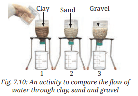 Class 7 Science Chapter 7 NCERT Based Activity - Heat Transfer in Nature