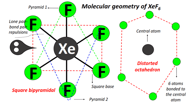 Stereochemically Active And Inactive Lone Pairs - Chemical Bonding | Inorganic Chemistry
