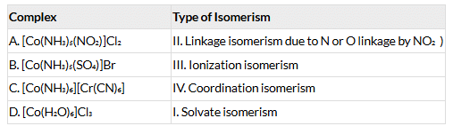 NEET Previous Year Questions (2014-2025): Coordination Compounds | Chemistry Class 12