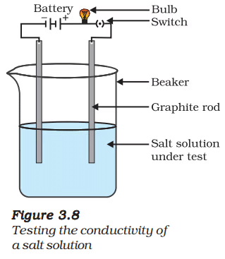 NCERT Based Activity: Metal and Non-metals | Science Class 10