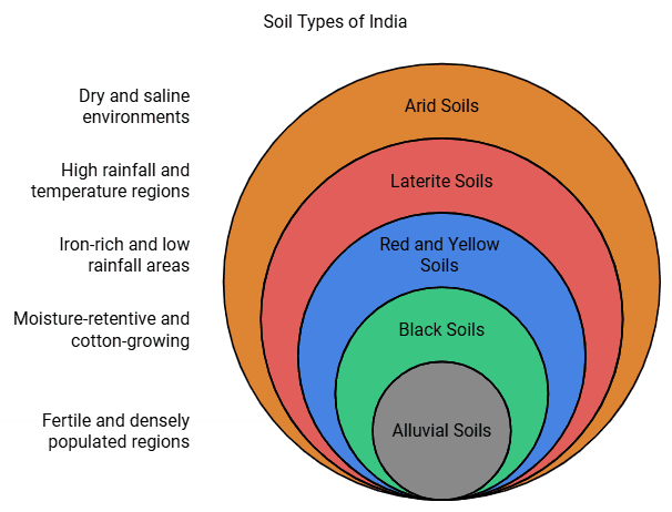 Resources & Development Summary Class 10 Social Science Chapter 1