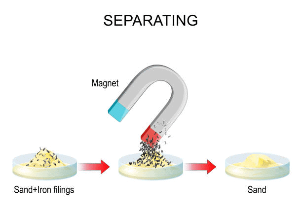 Very Short Question Answers: Methods of Separation in Everyday Life | Science Class 6