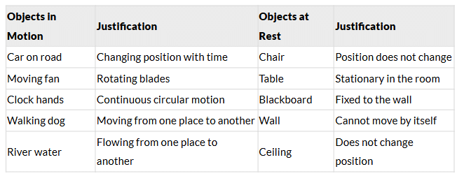 NCERT Based Activity: Measurement of Length and Motion | Science for Class 6