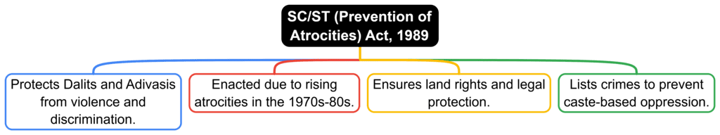 Class 8 Civics Chapter 8 Notes - Confronting Marginalisation