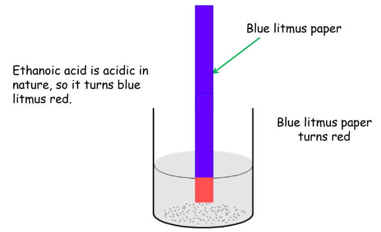 Ethanoic Acid Solution 