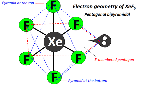 Stereochemically Active And Inactive Lone Pairs - Chemical Bonding | Inorganic Chemistry