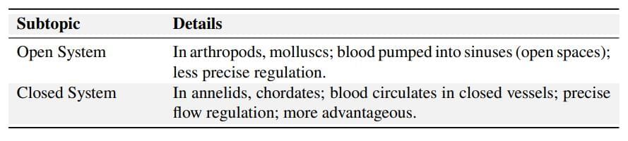 Cheat Sheet : Body Fluids and Circulation | Biology Class 11 - NEET