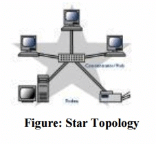 Requirements of Computer Networks | Computer Networks - Computer Science Engineering (CSE)