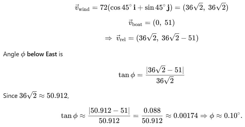 Numerical Problems: Motion in a Plane | Physics Class 11 - NEET