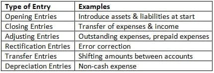 Contents of Journal Proper