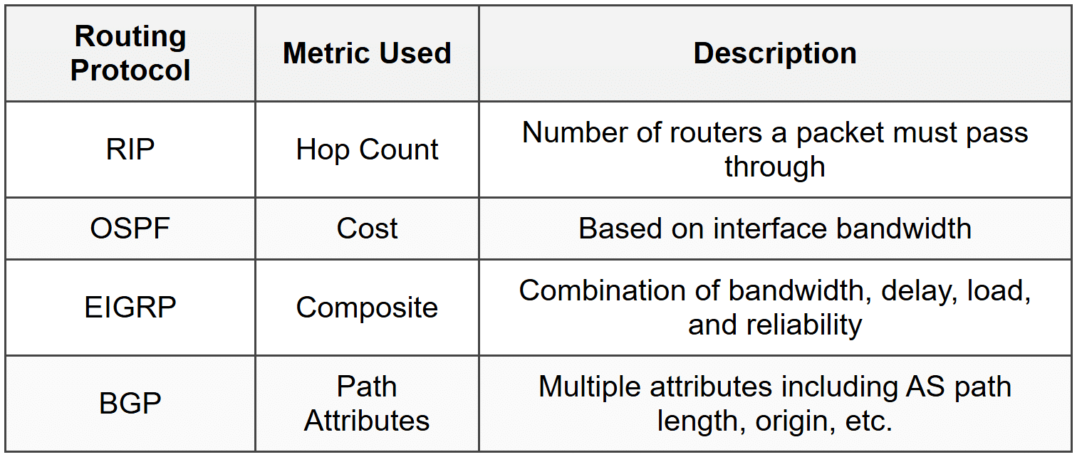 Routing Fundamentals - CompTIA Network+ (N10-009) Full Course - Network