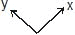 Kinematics, Chapter Notes, Class 11, Physics (IIT-JEE & AIPMT)