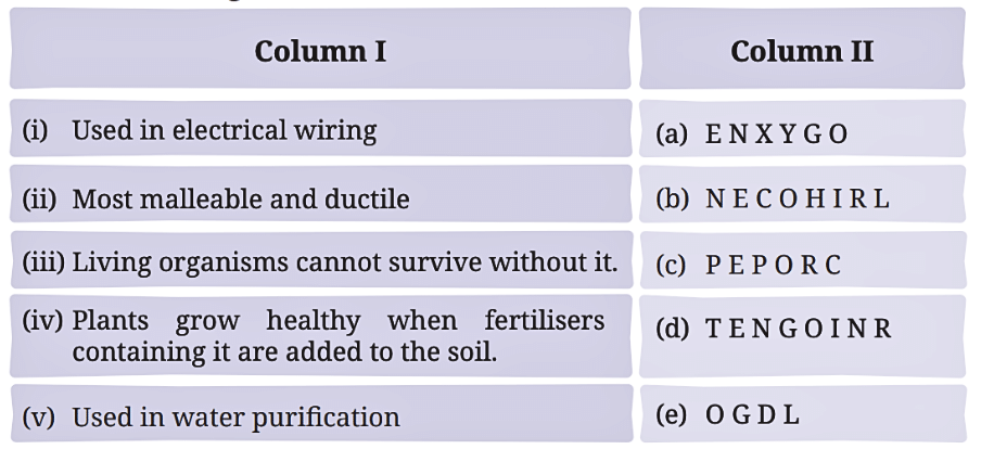 NCERT Solutions for Class 7 Science Chapter 4 The World of Metals and Non-metals