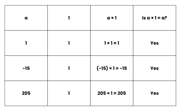 Integers Class 7 Notes Maths Chapter 1
