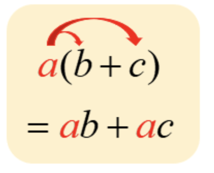 Important Formulae and Points to Remember: Expressions Using Letter - Numbers | Mathematics (Ganita Prakash) Class 7 - New NCERT