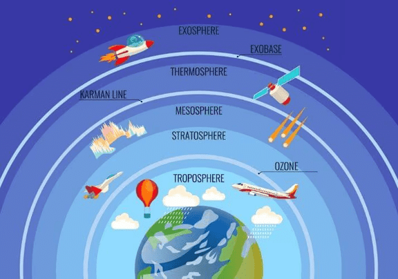 Class 6 Geography Chapter 5 Notes - Major Domains of the Earth