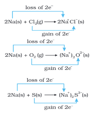 Revision Notes: Redox Reactions | Chemistry Class 11 - NEET