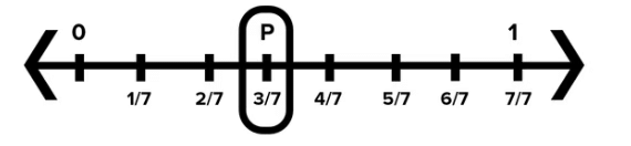 Fractions Chapter Notes | Mathematics for Class 6