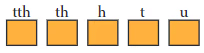 Number Play Chapter Notes | Mathematics (Maths) Class 6