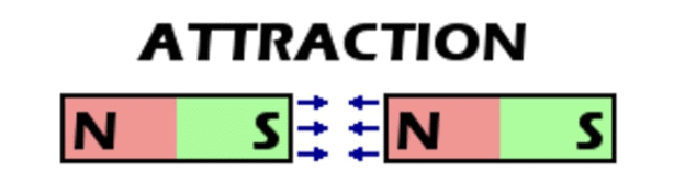 Force and Pressure Class 8 Notes Science Chapter 8