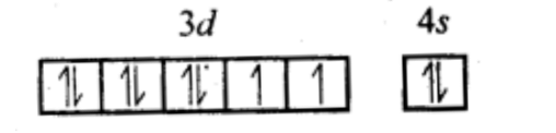 NCERT Solutions Class 12 Chemistry Chapter 5 - Coordination Compounds