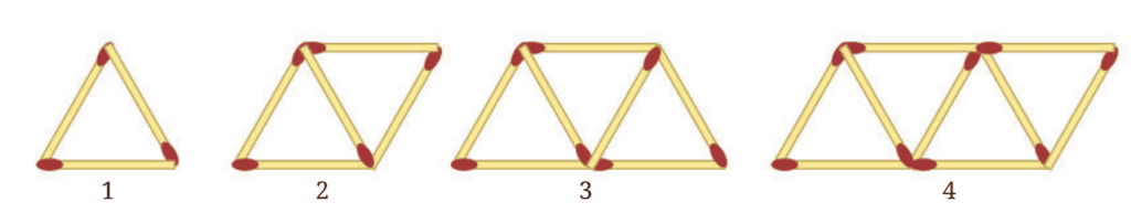 Important Formulae and Points to Remember: Expressions Using Letter - Numbers | Mathematics (Ganita Prakash) Class 7 - New NCERT