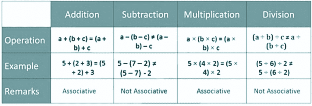 Rational Numbers Class 8 Notes Maths Chapter 1