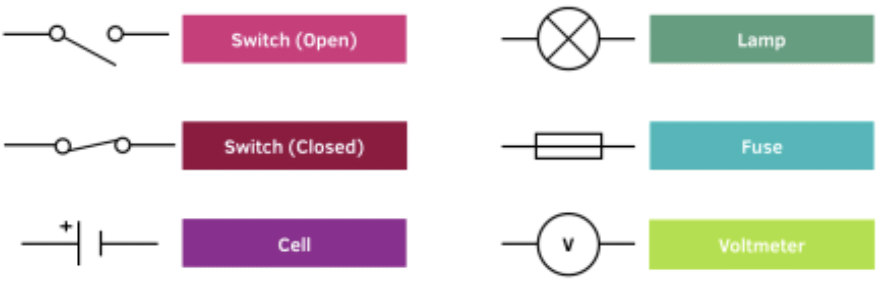 Class 7 Science Chapter 3 Worksheet Solutions - Electricity: Circuits and their Components