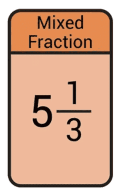 Fractions Summary Class 6 Maths Chapter 7