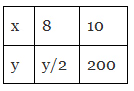 Class 8 Maths - Direct and Inverse Proportions CBSE Worksheets