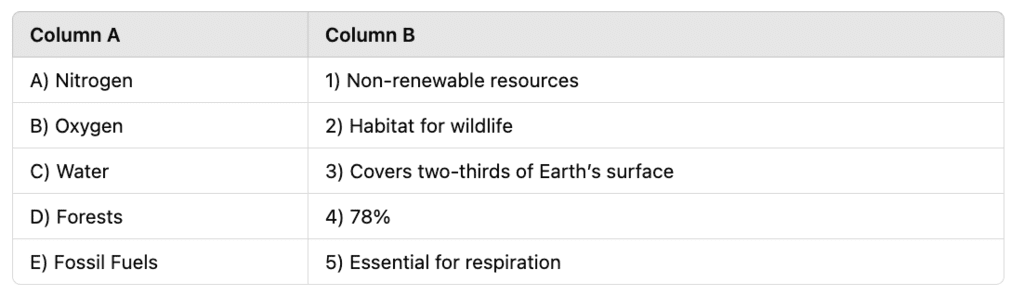 Worksheet: Nature’s Treasures - 1 | Worksheets with Solutions for Class 6