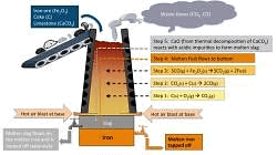Class 10 Science Chapter 3 Question Answers - Metals and Non-metals