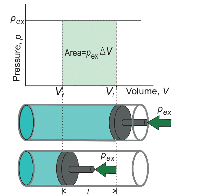 Revision Notes: Thermodynamics | Chemistry Class 11 - NEET