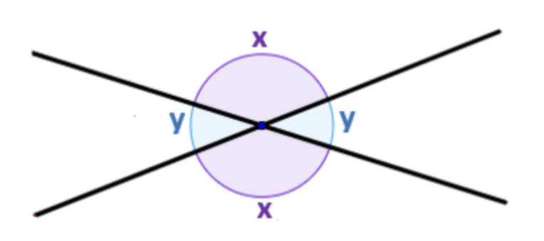 Important Formulae and Points to Remember: Parallel and Intersecting Lines | Mathematics (Ganita Prakash) Class 7 - New NCERT