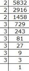 Class 8 Maths - Cubes and Cubes Roots CBSE Worksheets Solutions