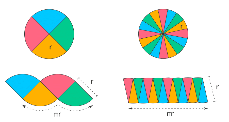 Perimeter & Area of Circles | Mathematics (Maths) Class 7 (Old NCERT)