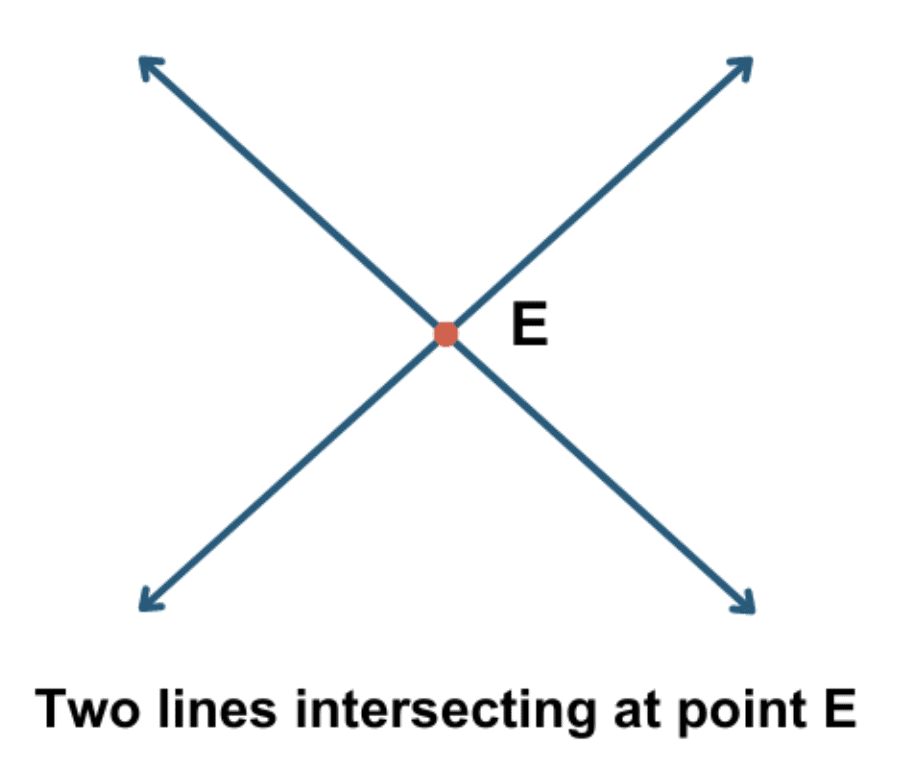 Important Formulae and Points to Remember: Parallel and Intersecting Lines | Mathematics (Ganita Prakash) Class 7 - New NCERT