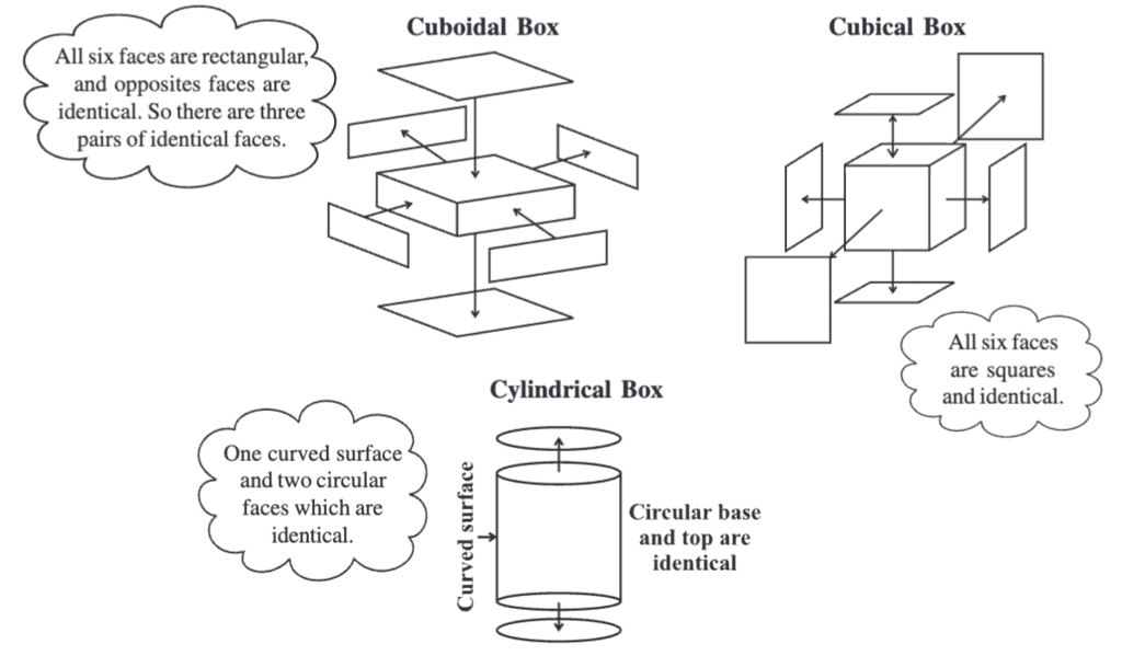 Mensuration Chapter Notes | Mathematics (Maths) Class 8