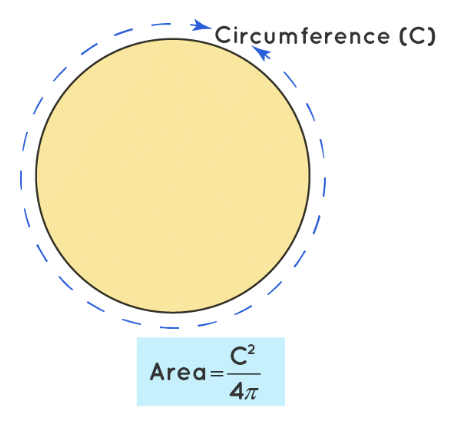 Perimeter & Area of Circles | Mathematics (Maths) Class 7 (Old NCERT)