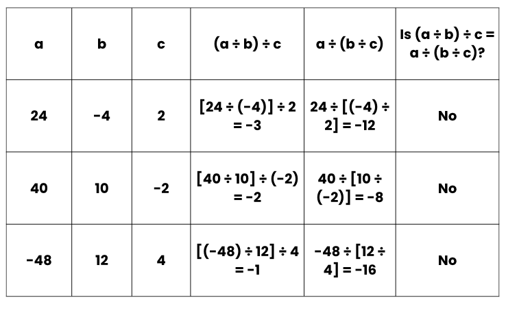 Integers Class 7 Notes Maths Chapter 1