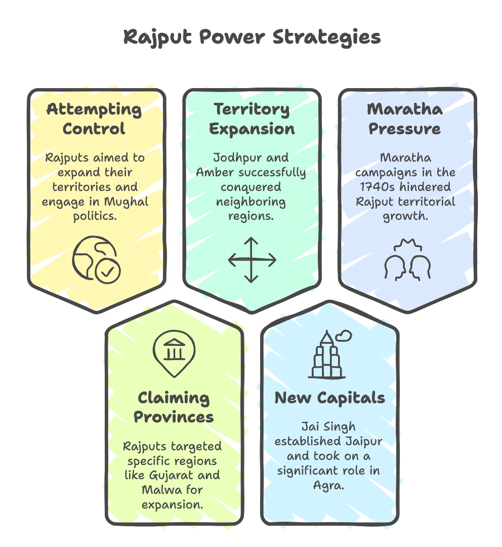 Class 7 History Chapter 8 Notes - Eighteenth-Century Political Formations