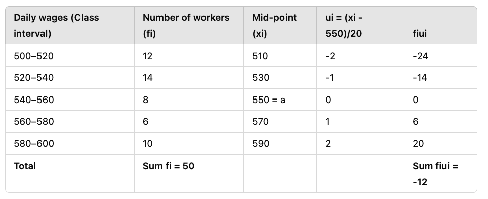 Unit Test (Solutions): Statistics | Mathematics (Maths) Class 10