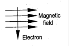 Class 7 Science Chapter 10 Question Answers - Electric Current and Its Effects