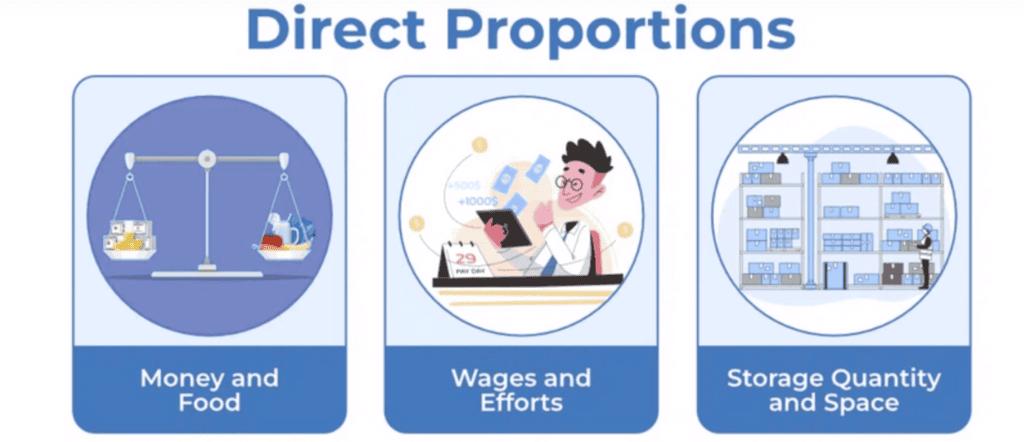 Points to Remember- Direct and Inverse Proportions | Mathematics (Maths) Class 8